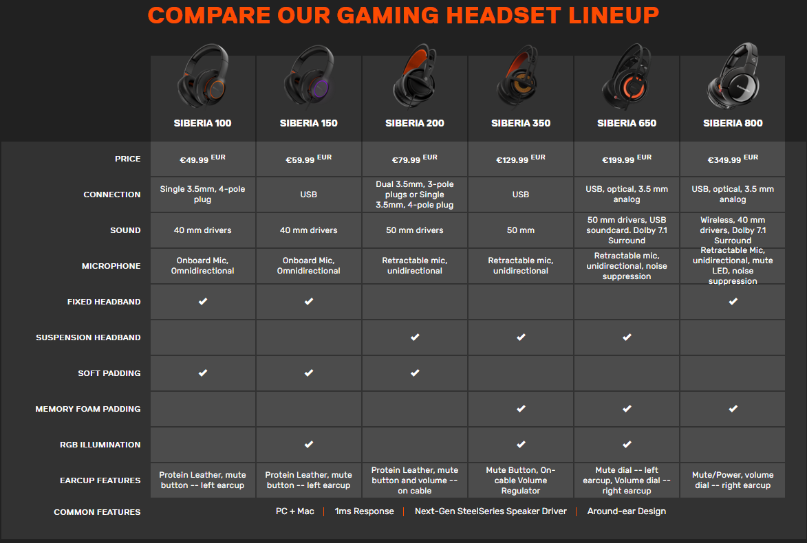 steelseries gamelijn headsets